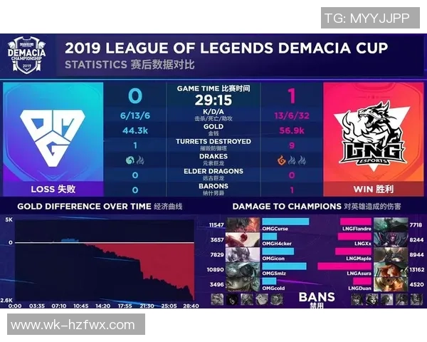 DOTA2个人能力排名更新LNG战队选手表现创新高引关注