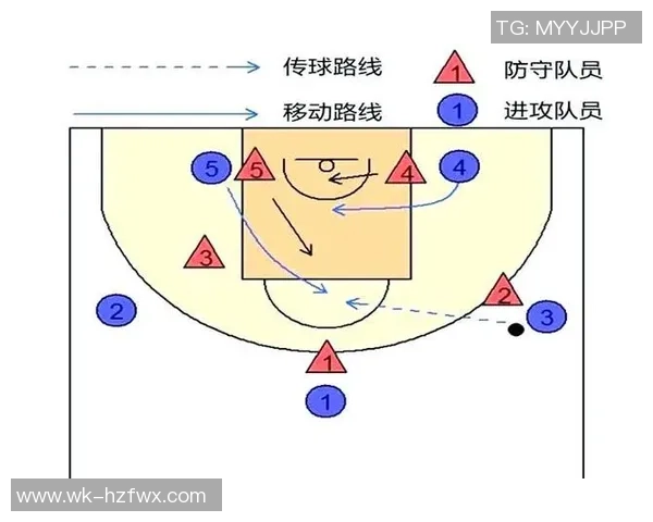 深圳篮球队的包夹战术解析与深度剖析篮球比赛中的团队协作与防守策略 深圳篮球队的包夹战术解析与深度剖析篮球比赛中的团队协作与防守策略