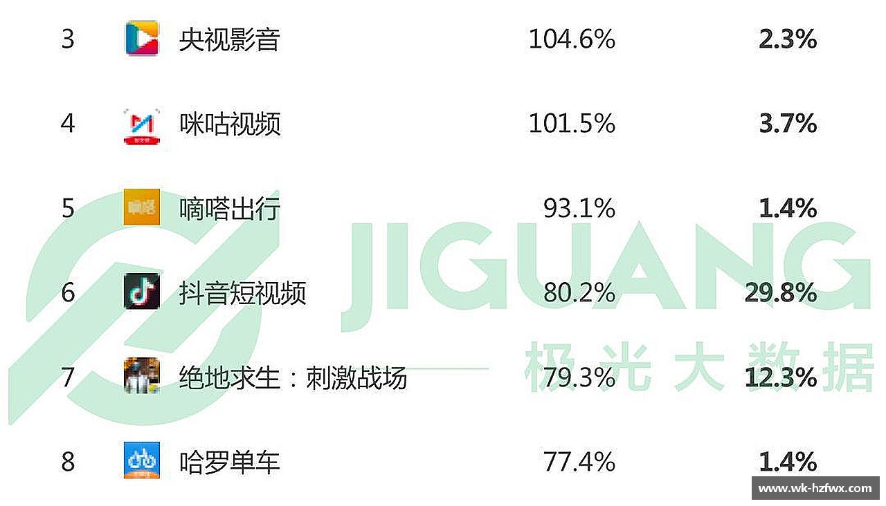 挑战自我，成就非凡